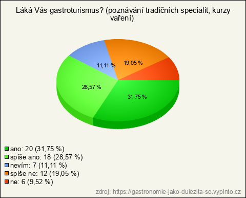 Graf Graf
