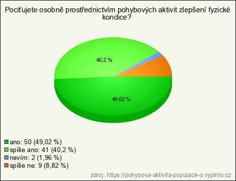 Graf Graf
