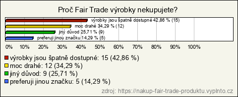 Graf Graf