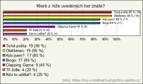 Graf Graf