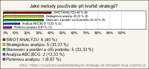Graf Graf