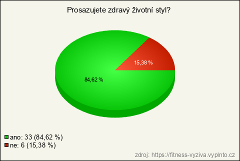 Graf Graf