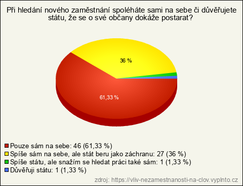 Graf Graf