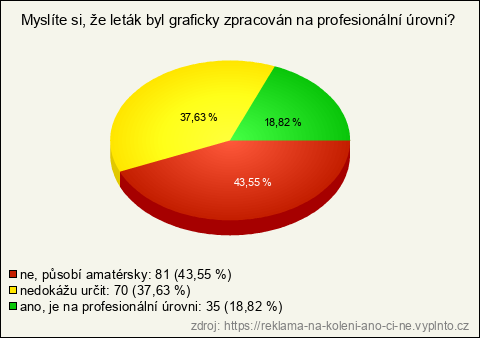 Graf Graf