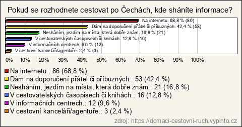 Graf Graf