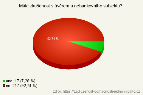 Graf Graf