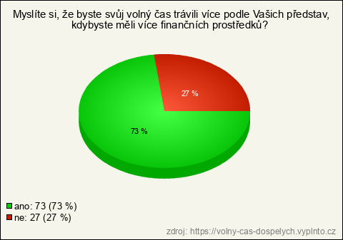 Graf Graf