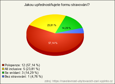 Graf Graf