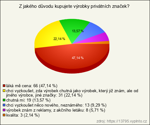 Graf Graf