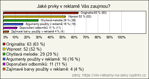 Graf Graf