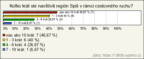 Graf Graf