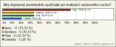 Graf Graf