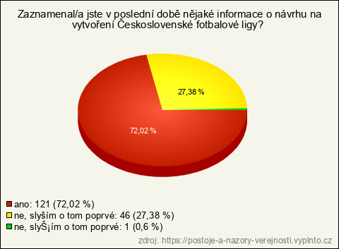 Graf Graf