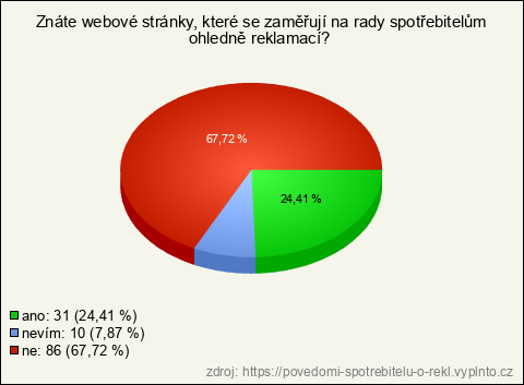 Graf Graf