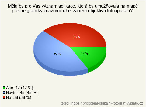 Graf Graf