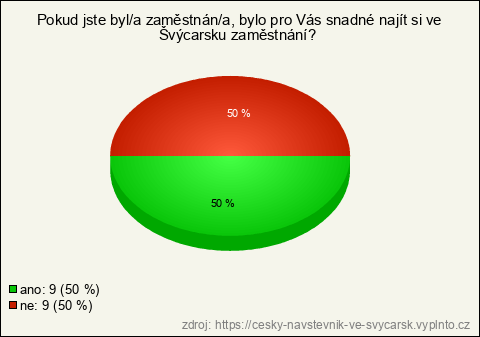 Graf Graf