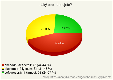 Graf Graf