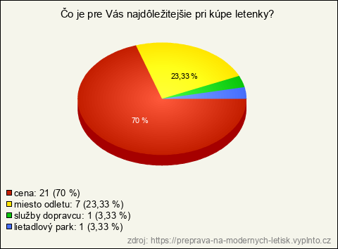 Graf Graf
