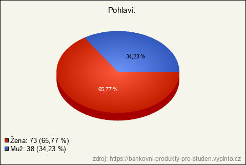 Graf Graf