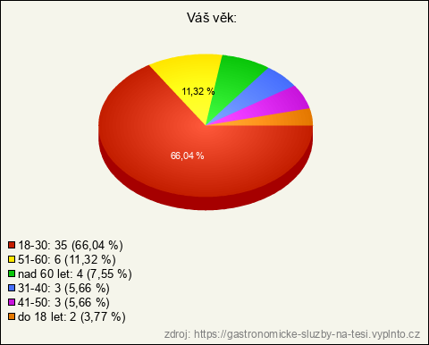 Graf Graf