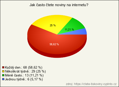 Graf Graf