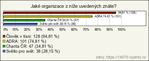 Graf Graf