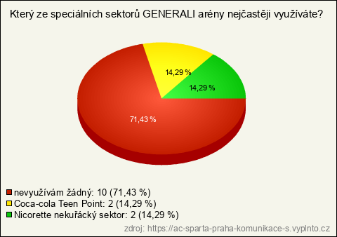 Graf Graf