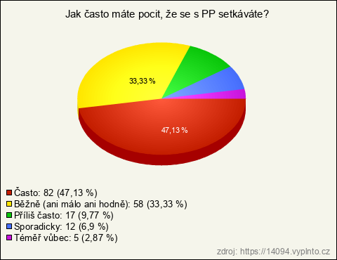 Graf Graf