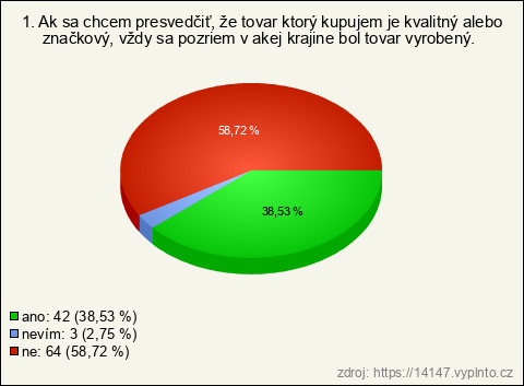 Graf