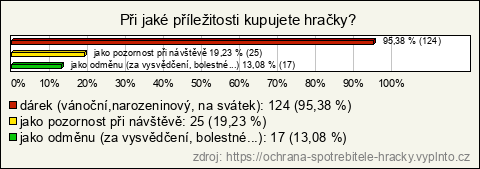 Graf Graf