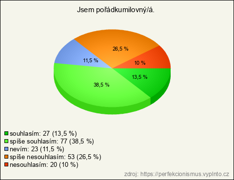Graf Graf
