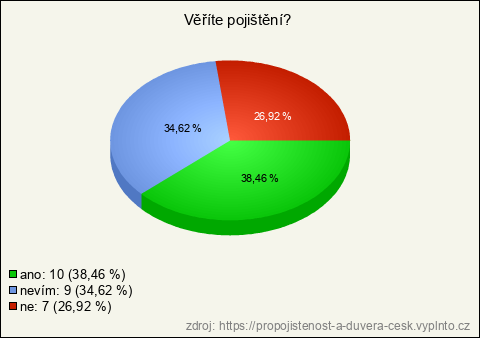 Graf Graf