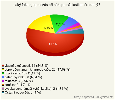 Graf Graf
