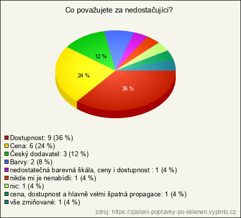 Graf Graf