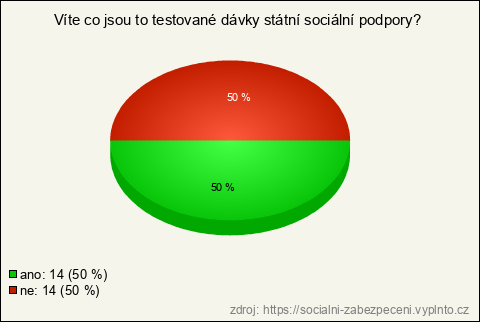 Graf Graf