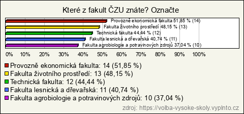 Graf Graf