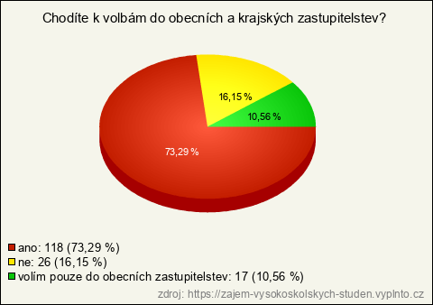 Graf Graf