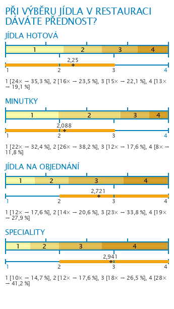 Graf Graf
