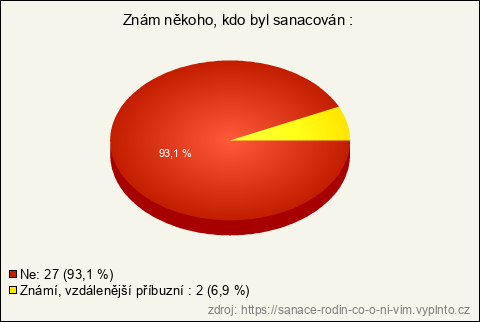 Graf Graf