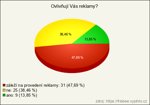 Graf Graf