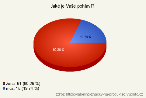 Graf Graf
