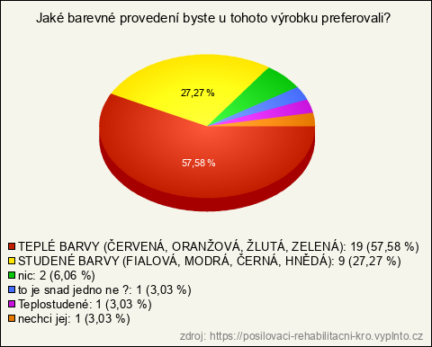 Graf Graf