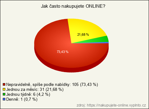 Graf Graf