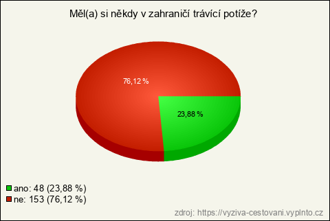 Graf Graf