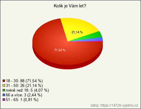 Graf Graf