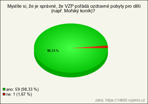 Graf Graf