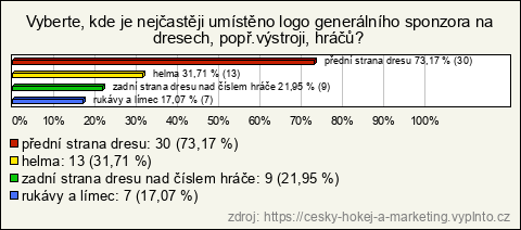 Graf Graf