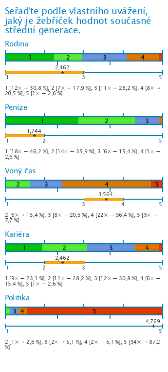 Graf Graf