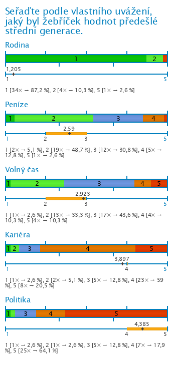 Graf Graf