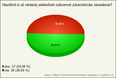 Graf Graf